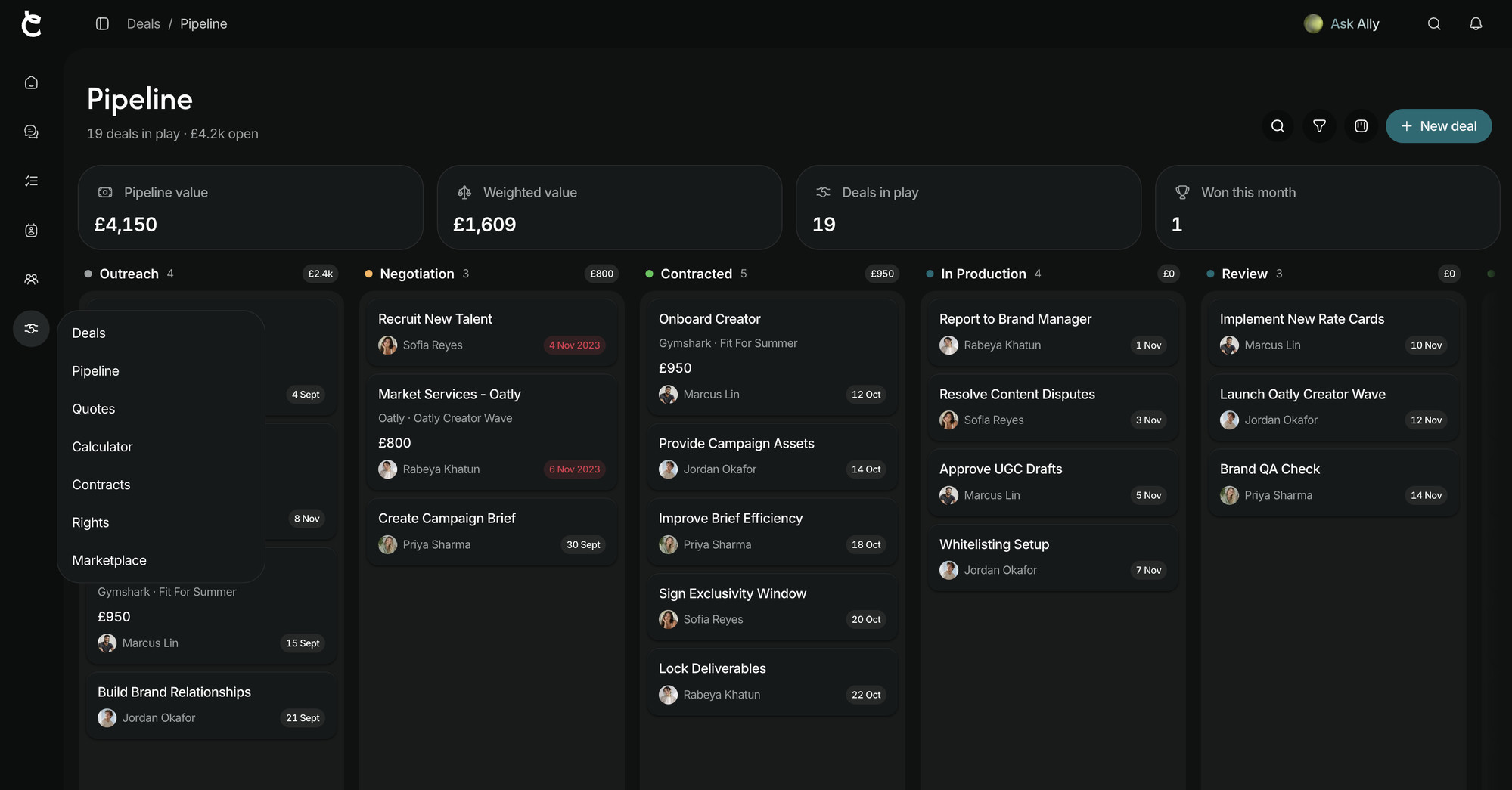 Creataly Deals pipeline showing 19 deals tracked across outreach, negotiation, contracted, in production and review stages